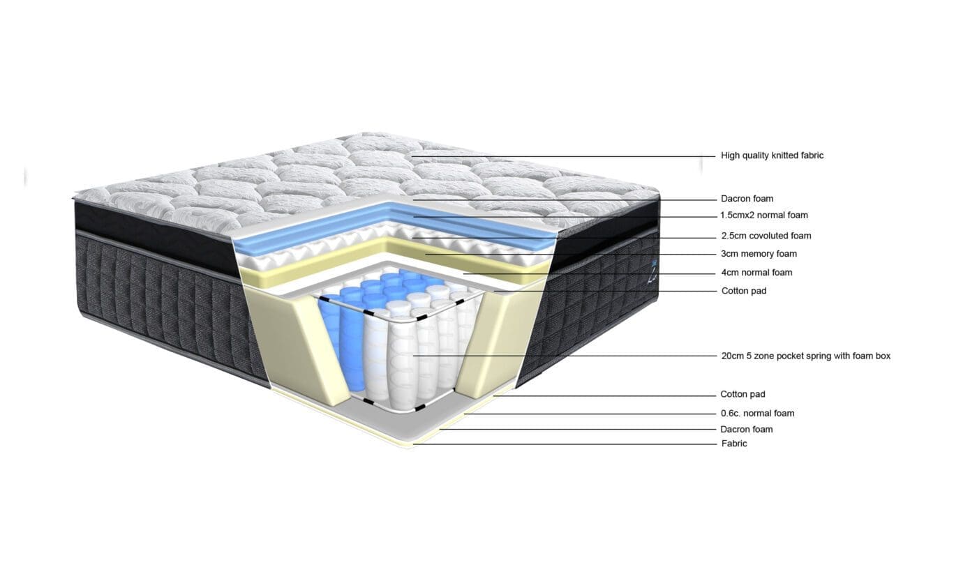 Hilton Medium 5 Zone Mattress One Stop Pine