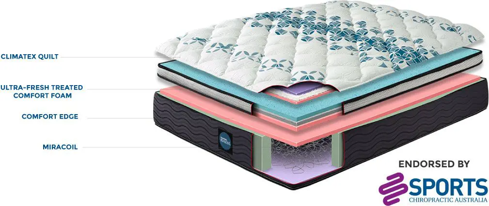 King Single Adjustable Package Deal - Image 2